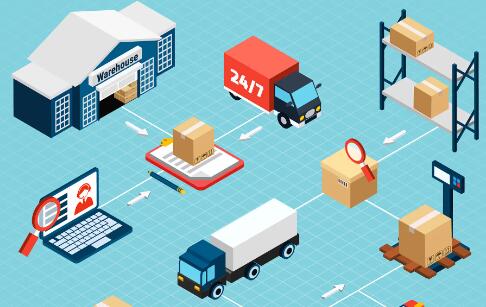 倉儲管理使用wms系統(tǒng)的哪些功能用途