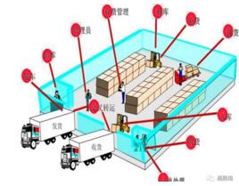 WMS系統(tǒng)輕松解決倉(cāng)庫(kù)管理的哪些問(wèn)題